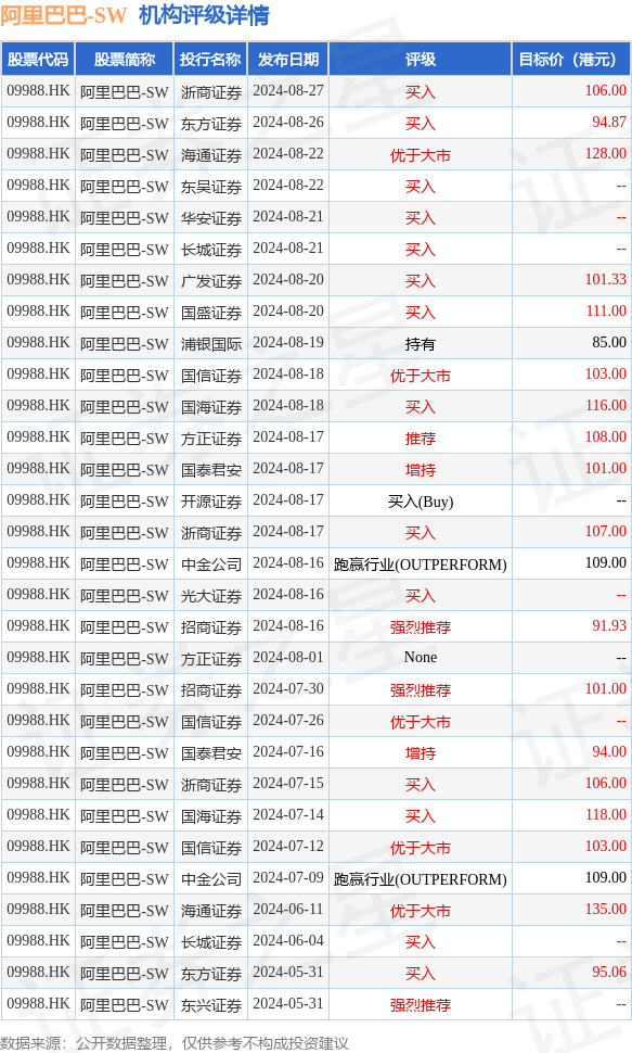 hk_stk_rating_hk09988_20240530_2.png