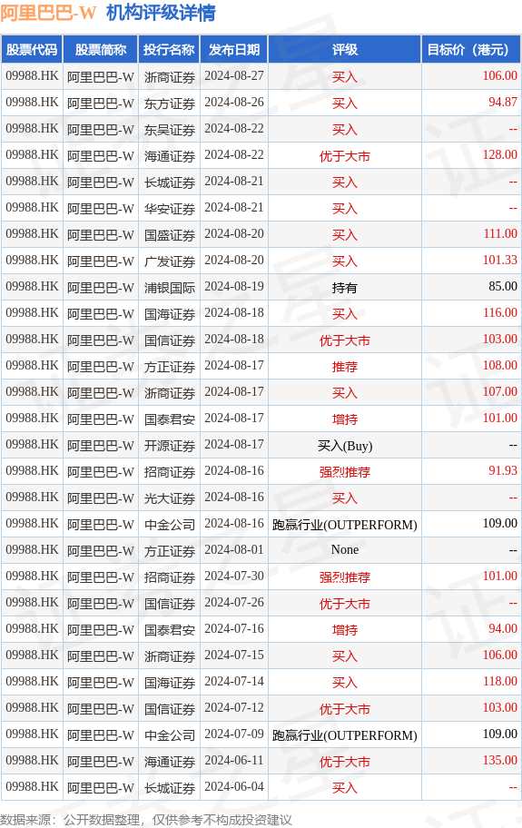 hk_stk_rating_hk09988_20240601_2.png