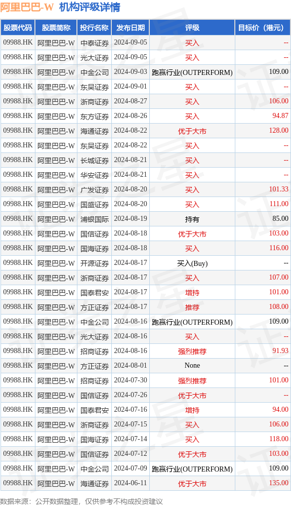 hk_stk_rating_hk09988_20240608_2.png