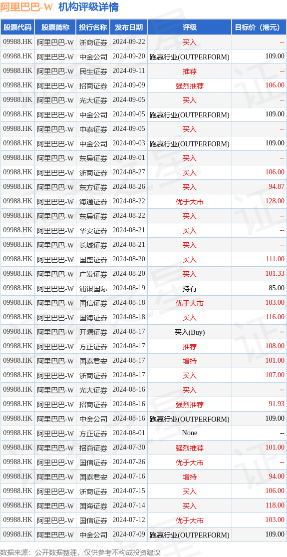 hk_stk_rating_hk09988_20240625_2.png