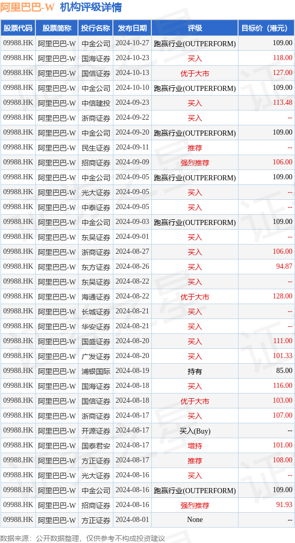 hk_stk_rating_hk09988_20240801_2.png