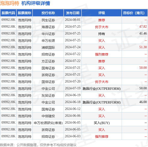 hk_stk_rating_hk09992_20240509_2.png