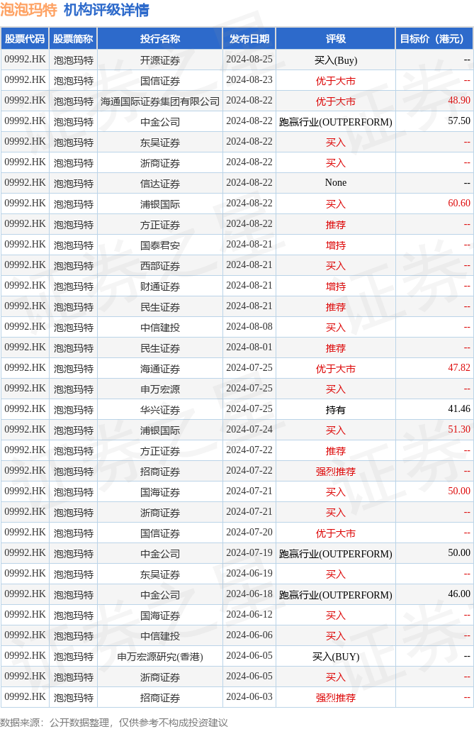 hk_stk_rating_hk09992_20240528_2.png