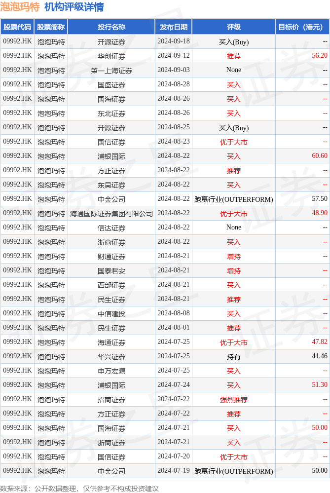 hk_stk_rating_hk09992_20240621_2.png