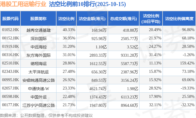 hk_stk_short_selling_cjb_rank_tbl_102000_20251015_2.png