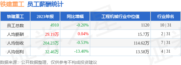 im电竞app下载铁建重工(|蜜芽188.mon.|688425)年报：2023