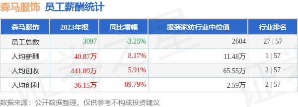 聊城张仕服饰睡员工图片