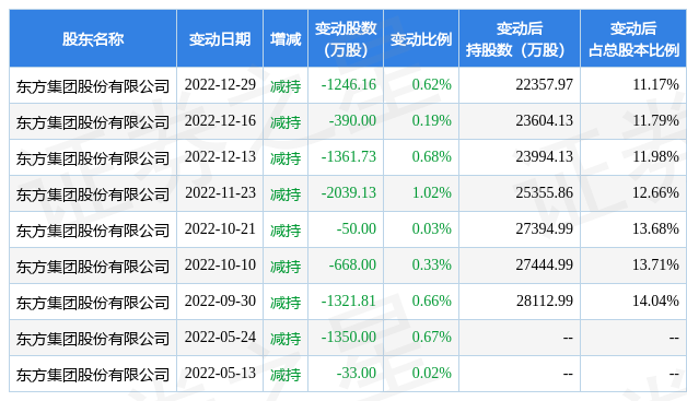 锦州港股票图片