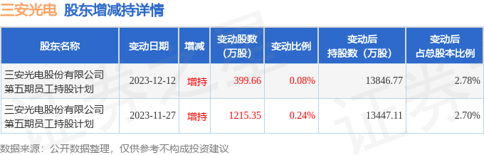 5月23日三安光电现1490.44万元大宗交易_股票频道_证券之星