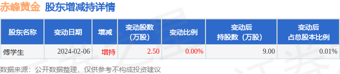 3月19日赤峰黄金现1009.67万元大宗交易_股票频道_证券之星