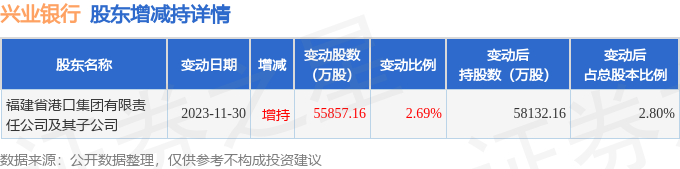 2月26日兴业银行现1.07亿元大宗交易_股票频道_证券之星
