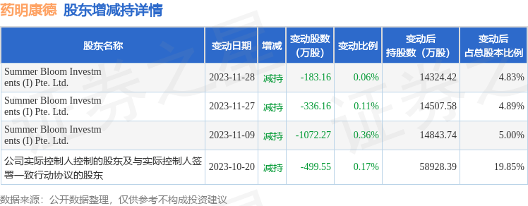 4月2日药明康德现202.36万元大宗交易_股票频道_证券之星