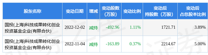 12月16日振华新材现2375万元大宗交易