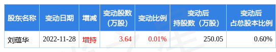 1月18日成大生物现1笔折价1867的大宗交易合计成交320496万元