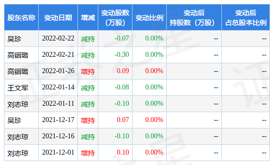 9月21日航天发展现1笔大宗交易机构净买入543296万元