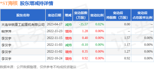 6月8日台海核电发生1笔大宗交易 成交金额8424万元_股票频道_证券之星