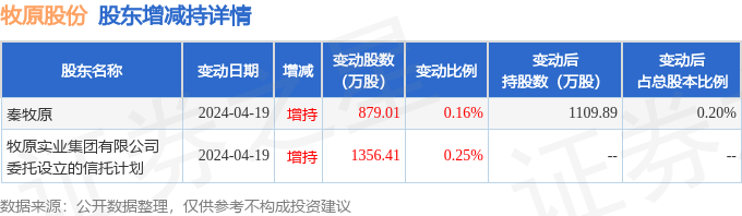 8月6日牧原股份现500.53万元大宗交易_股票频道_证券之星