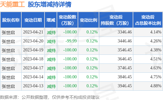 56万元_股票频道_证券之星