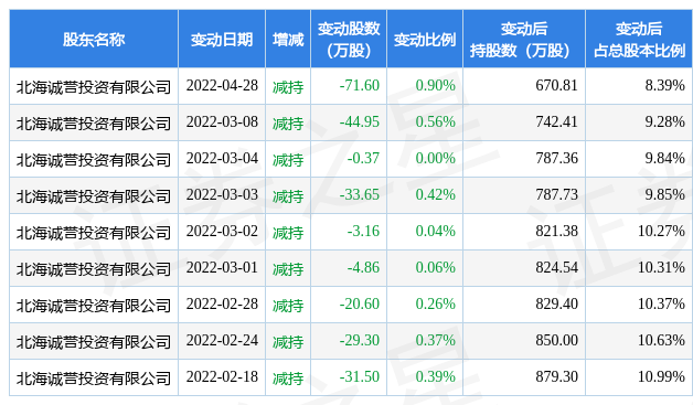 76万元_股票频道_证券之星