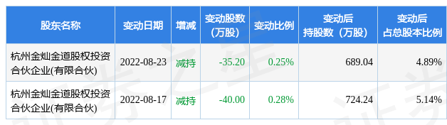 1月20日普联软件发生1笔大宗交易成交金额14331万元