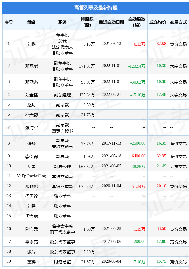 中顺洁柔高管人员表图片