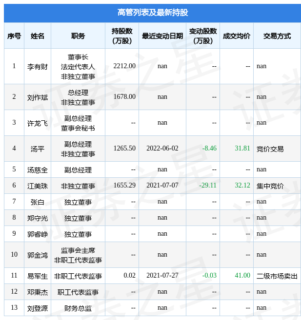 hs_ggcg_sz300648_1654520638.jpg