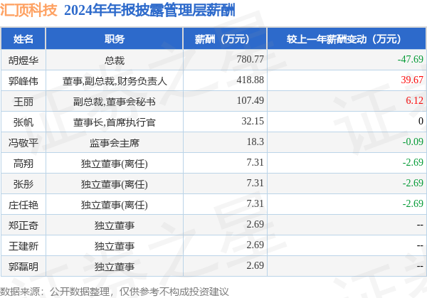 603160=603160汇顶科技股吧股票