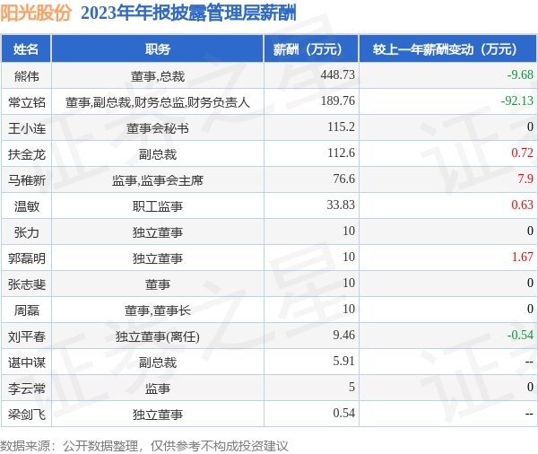 hs_manager_salary_sz000608_20231231_1.png