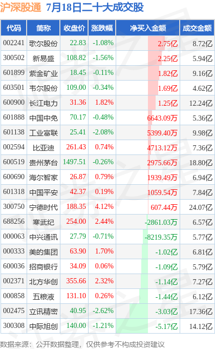 歌尔股票图片