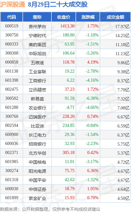 茅台股票代码图片