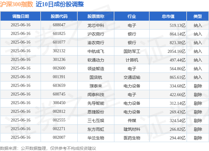 沪深300股票名单一览(沪深300股票名单一览表)