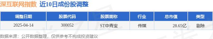 4月23日深互联网（399675）指数涨11%成份股新晨科技（300542）领涨(图3)