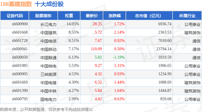 关于601618股票分析的信息