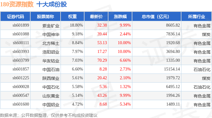 江西铜业每日股票分析图