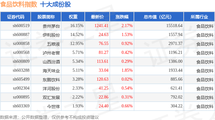 index_component_sh000807_1782123819_4.png