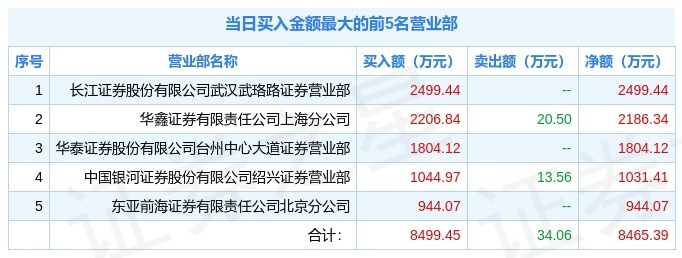 1月7日秋田微300939龙虎榜解析游资赵老哥上榜