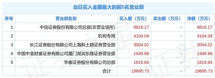 11月11日芯源微(688037)龙虎榜解析