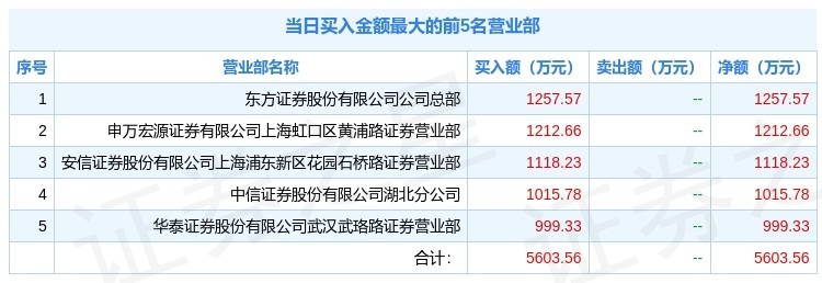 12月21日奥泰生物688606龙虎榜解析