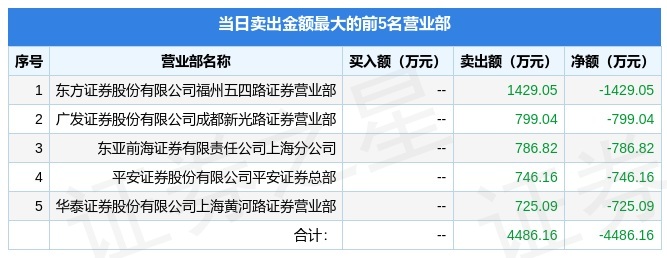 5月11日鹿山新材(603051)龍虎榜數據:遊資趙老哥上榜_股票頻道_證券