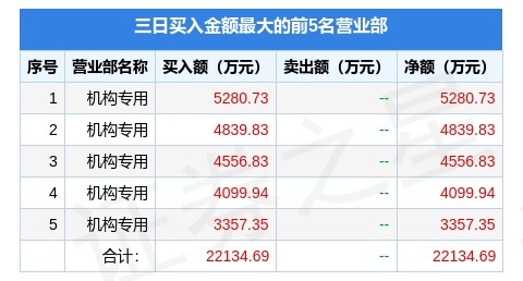 傲农生物股票代码是多少 lhb_new_603363_20220321_0_True_1647853508.jpg