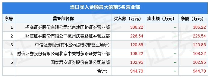 12月22日天普股份605255龙虎榜数据