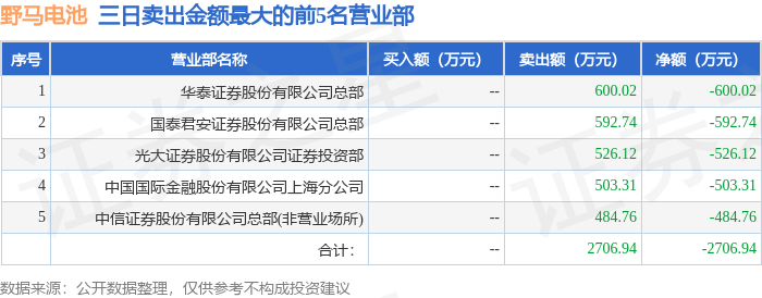 2月7日野马电池605378龙虎榜数据