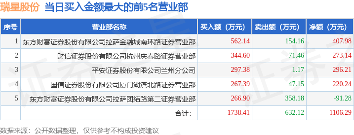 瑞星集团股份有限公司(江苏瑞星集团股份有限公司)