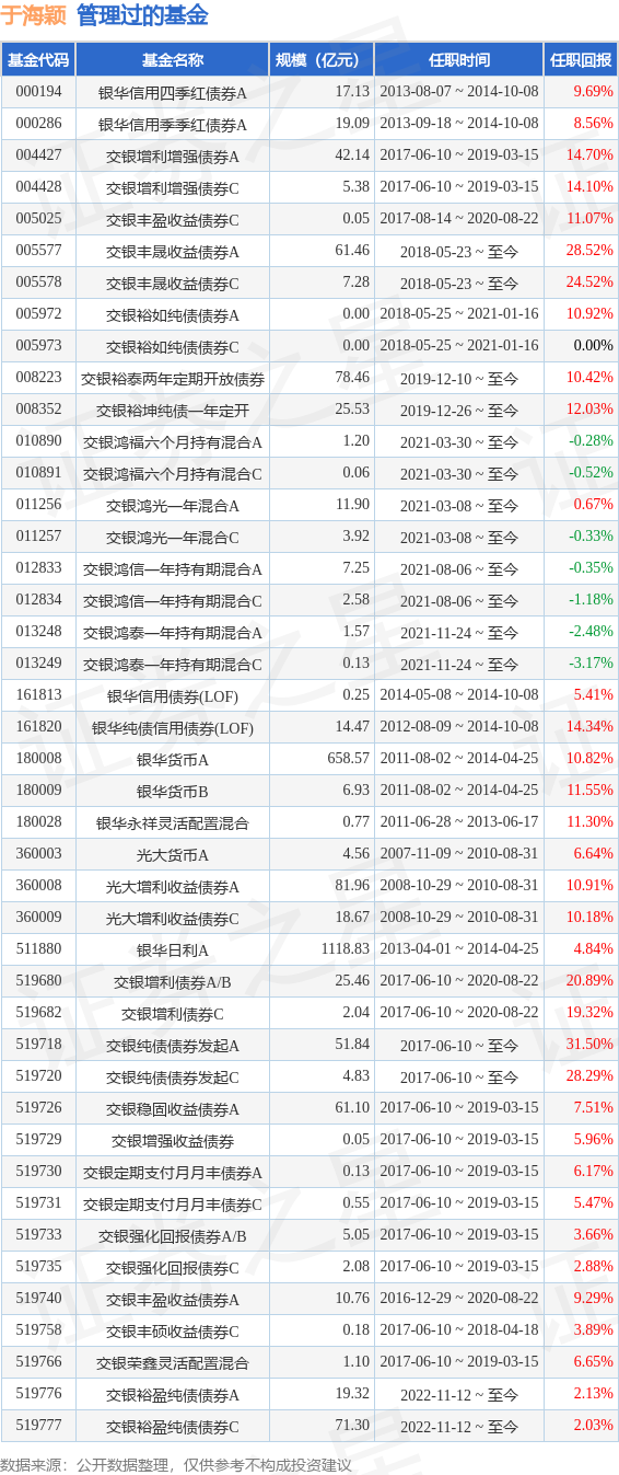 振华股份股开云体育- 开云体育官方网站- 开云体育APP下载价暴涨5%长城基金重仓浮盈1471万元背后原因是什么？