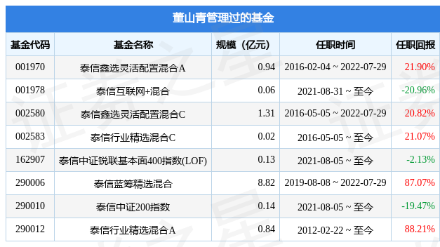 部分员工无证上岗同花顺旗下米兰体育- 米兰体育官方网站- 米兰体育APP下载基金销售公司收罚单