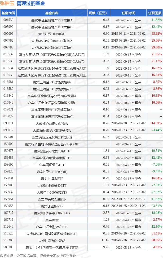 mng_funds_30334245_1.png
