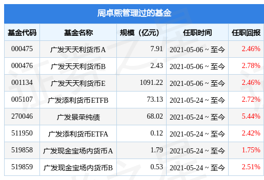海富通股票混合基金2025年4月净值增长194%投资者如何应对市场波动彩票平台- 彩票网站- 彩票APP下载 【官网推荐】？