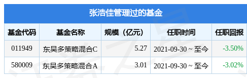 东吴双动力混合a基金经理变动增聘张浩佳为基金经理