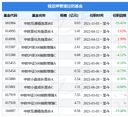 基金超市开云体育- 开云体育官方网站- 开云体育APP下载 _ 天天基金网