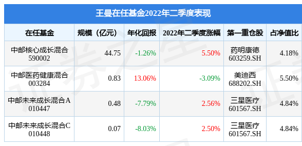 米兰体育- 米兰体育官方网站- 世界杯指定投注平台基金金鑫基本信息